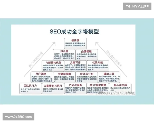 小组赛制下的竞技平衡与晋级规则优化探索分析 小组赛制下的竞技平衡与晋级规则优化探索分析