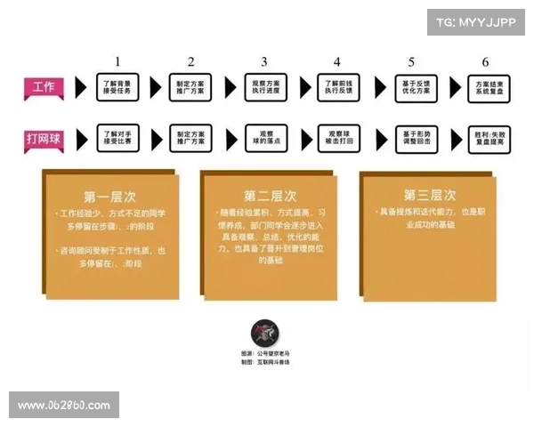 网球赛事主办方的组织与运营策略分析及其对赛事成功的影响 网球赛事主办方的组织与运营策略分析及其对赛事成功的影响